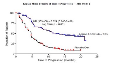 spl-lenalidomide-image 08.jpg spl-lenalidomide-image 08 - spl lenalidomide image 08